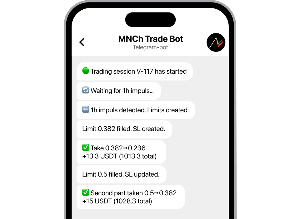 MNCh Trade Bot